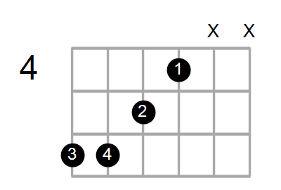 G#mMaj7/A# Chord